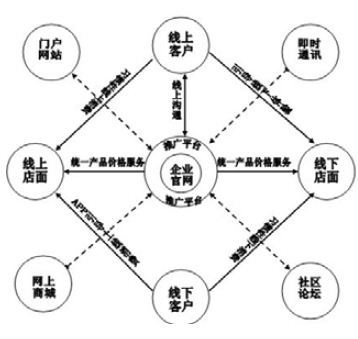創新脈動 白酒電商與傳統飲品在互聯網銷售中的新模式